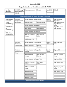 Annexe I : RDII Organisation Des Services Déconcentrés De L'adii