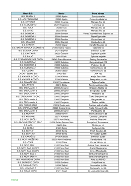 Nis Petrol & Gazprom Bs