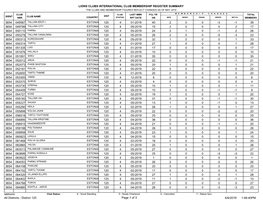 Lions Clubs International Club Membership Register