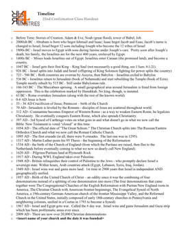 Timeline 22Nd Confirmation Class Handout