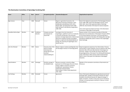 The Nomination Committee of Gjensidige Forsikring ASA