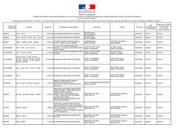 PREFET DU MORBIHAN Publicité Des Demandes D'autorisation D'exploiter Pour Mise En Valeur Agricole Enregistrées Par La Directio