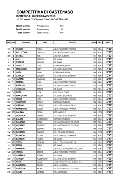 Classifica Castenaso 28022010 Al 6Marzo