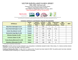 Vector Surveillance Summary Sheet