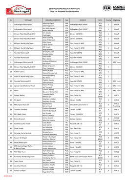 2015 VODAFONE RALLY DE PORTUGAL Entry List Accepted by the Organizer