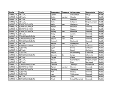 Studie Profiel Roepnaam Tussenv Achternaam Woonplaats Klas 4