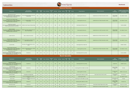 Nutritionals Traditional Menu