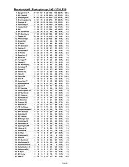 Maratontabell AP2016.Xlsx