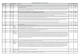 BRIGHTER BOROUGH APRIL 2015 - 31ST JANUARY 2016 Grant / Ward Scheme Or Organisation Description Grant Amount Date Submitted Scheme ID Grant