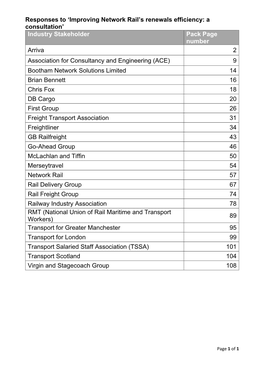 Responses to Improving Network Rail's Renewals Efficiency