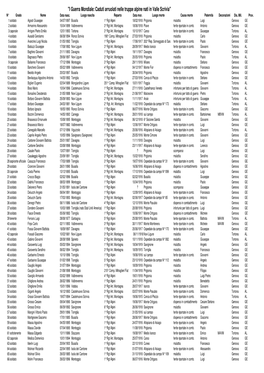 I Guerra Mondiale: Caduti Arruolati Nelle Truppe Alpine Nati in Valle Scrivia" N° Grado Nome Data Nasc