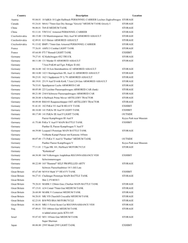 Country Description Location Austria 95.04.01 10 Sdkfz 10 Light