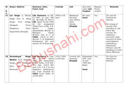 Address Sentence, Date, Court, Case Custody Jail Any Other Case