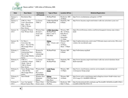 Races Within ~ 100 Miles of Winona, MN