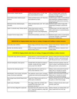 Stinging Insect Comparison Chart