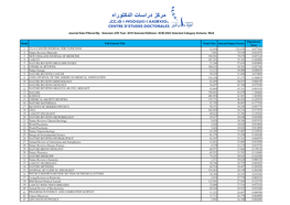 Rank Full Journal Title Total Cites Journal Impact Factor Eigenfactor Score 1 CA-A CANCER JOURNAL for CLINICIANS 32,410 223.679