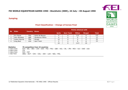 FEI WORLD EQUESTRIAN GAMES 1990 - Stockholm (SWE), 24 July – 05 August 1990