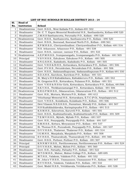 KOLLAM DISTRICT 2013 - 14 Sl