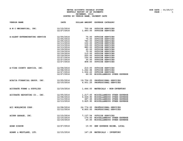 Metra Accounts Payable System Run Date : 01/25/17 Monthly Report of Ap Payments Page : 1 December, 2016 Sorted by Vendor Name, Payment Date