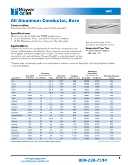 All Aluminum Conductor, Bare 800-238-7514