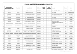 Escolas Credenciadas – Encceja