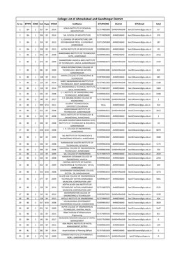 College List of Ahmedabad and Gandhingar District Sr No