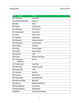 Language Codes (V01.29.19)