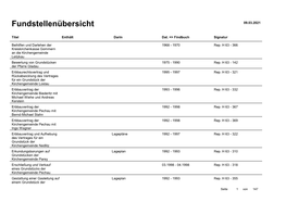 Rep. H 63 - 366 Kreiskirchenkasse Gommern an Die Kirchengemeinde Leitzkau Bewertung Von Grundstücken 1975 - 1990 Rep