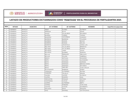 Listado De Productores Dictaminados Como "Positivos" En El Programa De Fertilizantes 2021