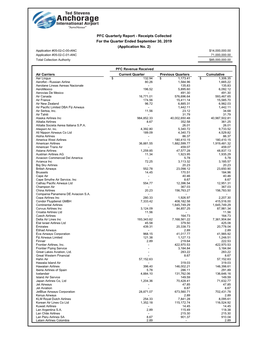 Receipts Collected for the Quarter Ended September 30, 2019 (Application No