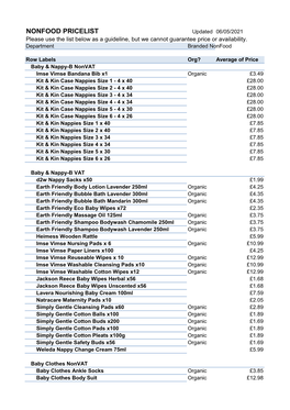 NONFOOD PRICELIST Updated 06/05/2021 Please Use the List Below As a Guideline, but We Cannot Guarantee Price Or Availability