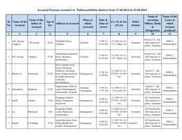 Accused Persons Arrested in Pathanamthitta District from 17.08.2014 to 23.08.2014
