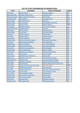 List of State Governors of Nigeria 2019