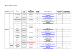 Elenco Dei Comuni Aderenti