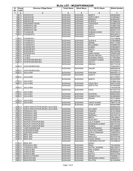 Blos LIST - MUZAFFARNAGAR Sl