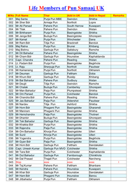 Life Members of Pun Samaaj UK