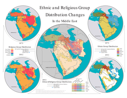 Ethnic and Religious Group Distribution Changes