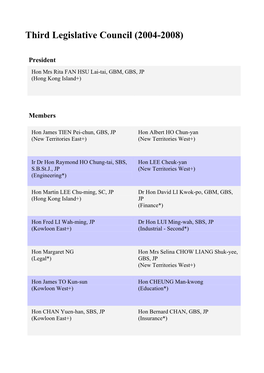 Third Legislative Council (2004-2008)