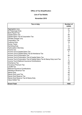 Tax Or Duty Number of Reliefs Aggregates Levy 27 Air Passenger