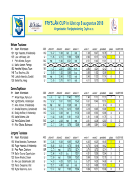 Frysl\342N Cup Ijlst 2018.Xlsx