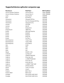 Supported Devices Epihunter Companion App