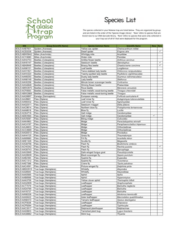 Species Common Name Scientific