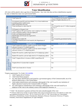 Voter Identification Card