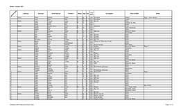 Dinton - Census 1851