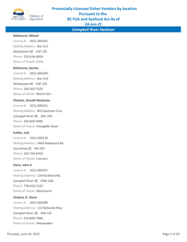 Provincially Licensed Fisher Vendors by Location Pursuant to the BC Fish