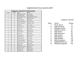 Ergebnisliste Cross-Country 2017