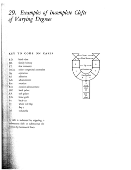 29. Examples of Incomplete Clefts of Varying Degrees