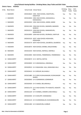 List of Schools Having Facilities ‐ Drinking Water, Boys Toilet and Girls Toilet District Name : KODAGU Secondary Schools Drinking Boys Girls Sl.No