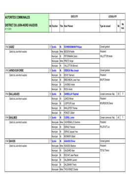 Autorites Communales District Du Jura-Nord