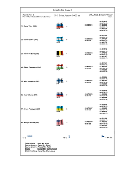 2005 ICF Junior Flatwater World Championships